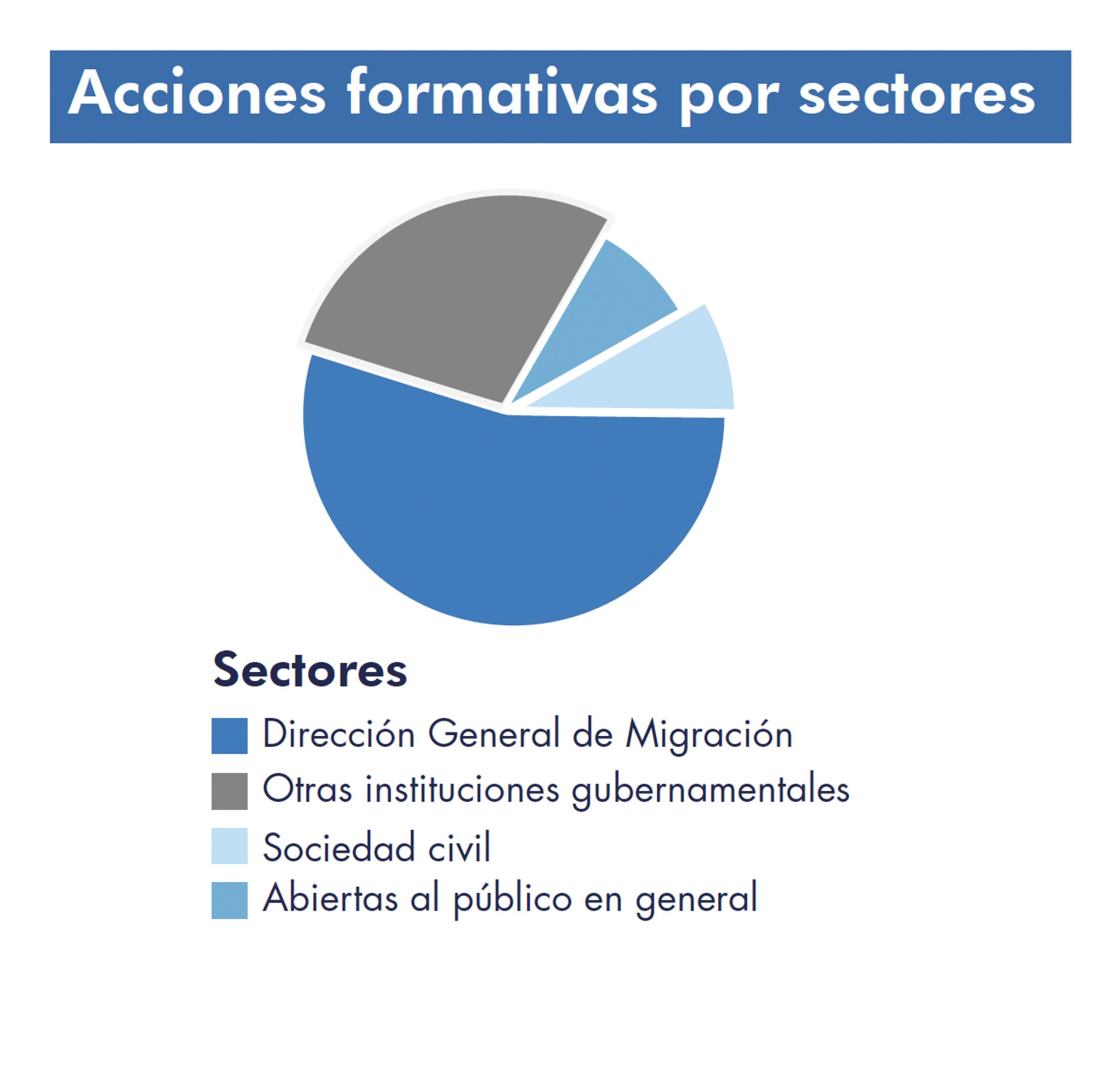 Imagen de la estadistica